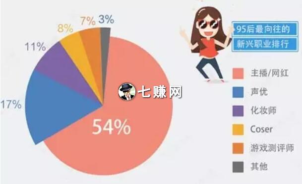 视频直播网络红人怎么挣钱?