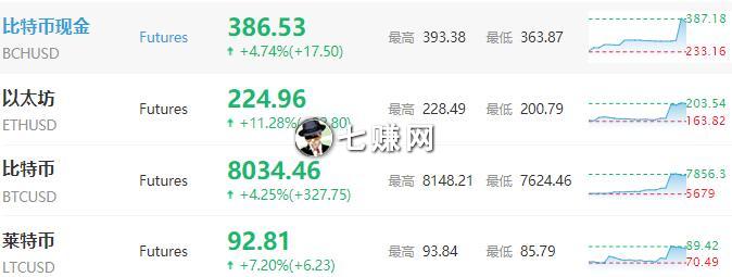 区块链微信群怎么赚钱