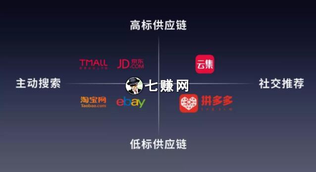 馒头商学院：会员电商“云集”模式!