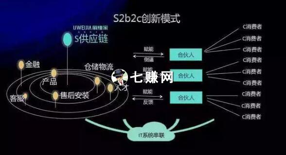 哪个社交电商平台赚钱？芝麻鲸选APP!