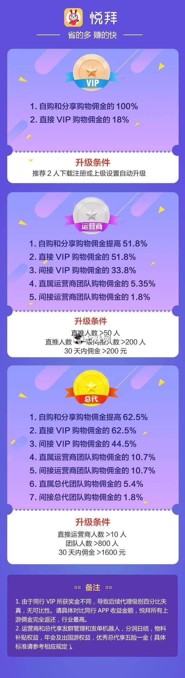 悦拜邀请码是多少