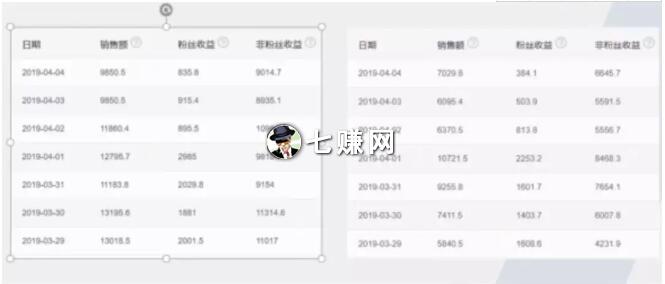 今日头条专栏如何挣钱