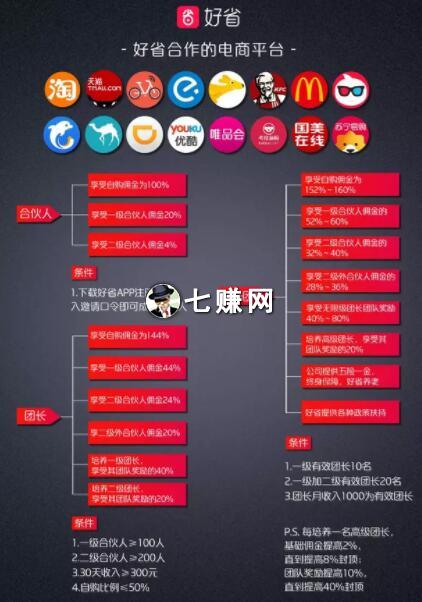 好省怎么邀请好友赚钱