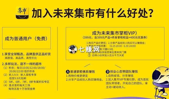 未来集市怎么推广赚钱