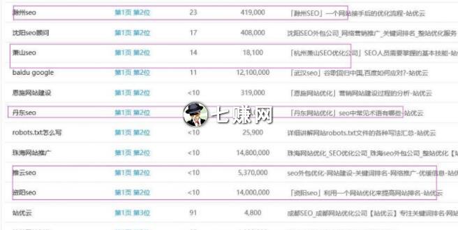 SEO网赚博客,七哥推网赚大咖倪叶明!