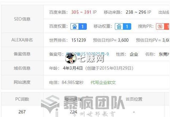 SEO网赚博客,七哥推网赚大咖倪叶明!