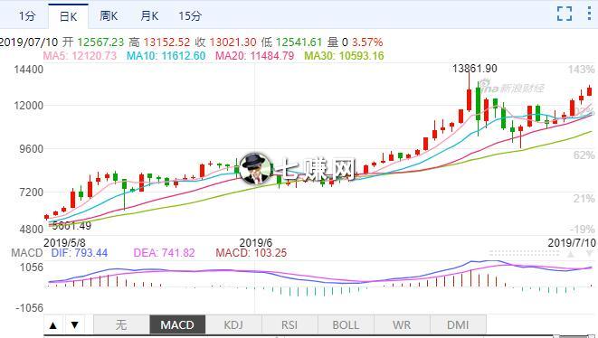 非现实数字产品”项目赚钱商机