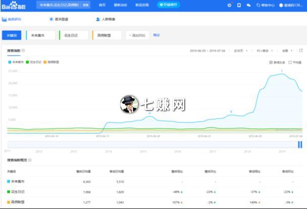 “未来集市”赚钱玩法及模式!
