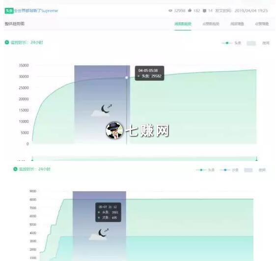 “流量交易”怎么赚钱?流量防坑技巧 ！