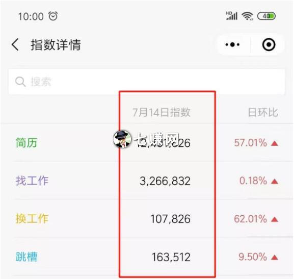 HR做什么兼职赚钱?修改制作面试简历赚钱!