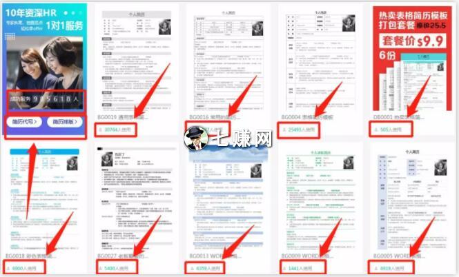 HR做什么兼职项目赚钱?