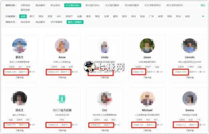 HR做什么兼职赚钱?修改制作面试简历赚钱!