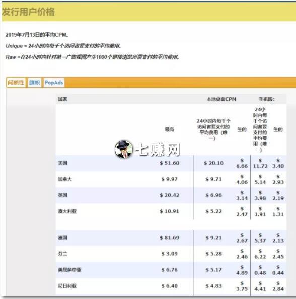 如何利用短网址转换网站赚钱
