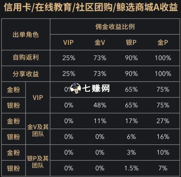 芝麻鲸选2.0返利制度是什么