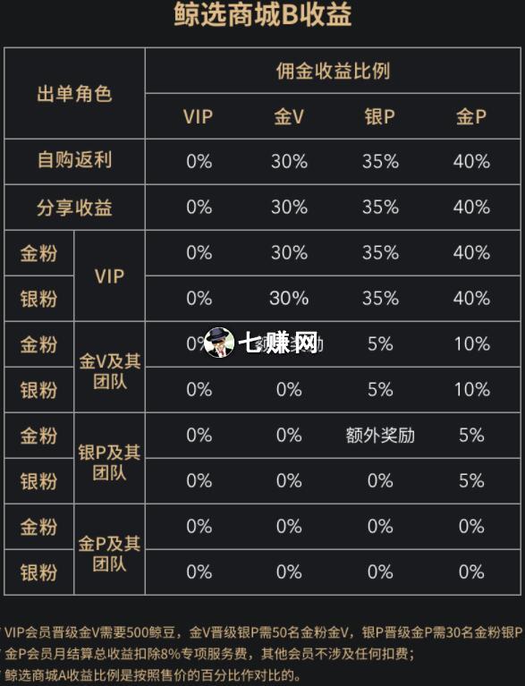 芝麻鲸选返佣制度：2.0佣金收益图！