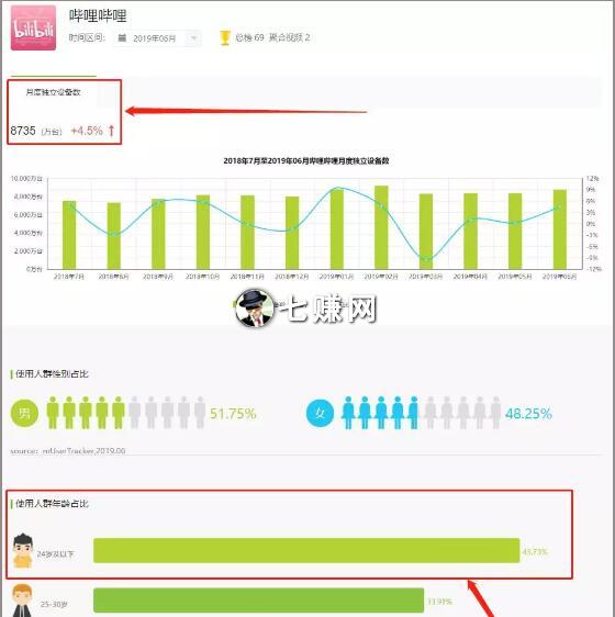 Q匡方:UP主在B站都怎么赚钱?