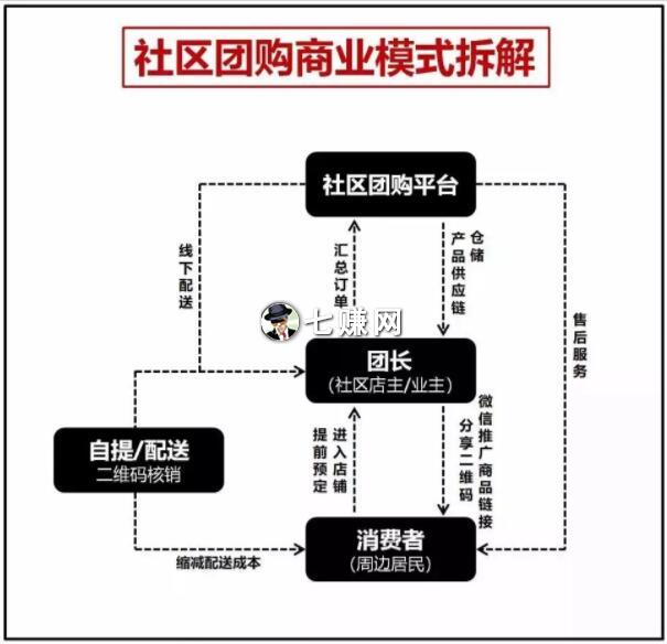 芝麻鲸选是什么鬼？揭秘芝麻赚钱模式！