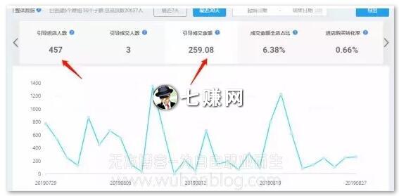 怎么建“淘宝店铺群”赚钱?