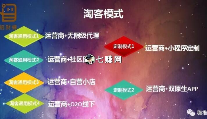 如何快速裂变代理？淘客实战案例!