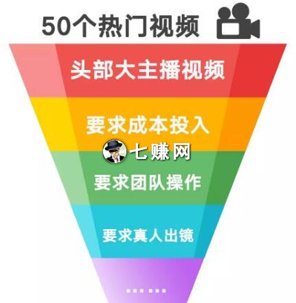 如在快速制作快手卖货短视频?