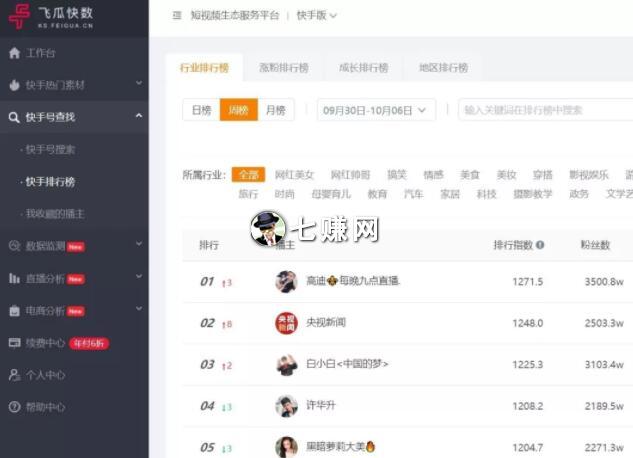 快手短视频赚快钱方法，赚钱屡试不爽！