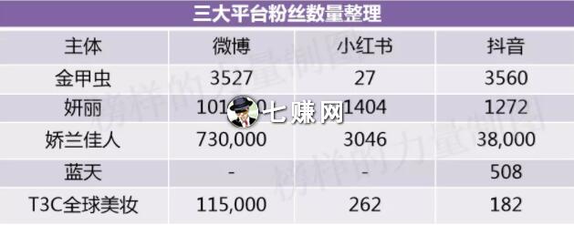 社交平台如何给化妆品门店引流?