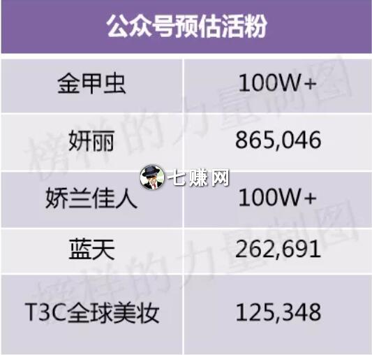 社交平台如何给化妆品门店引流?