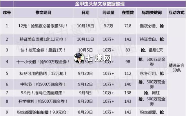 社交平台如何给化妆品门店引流?