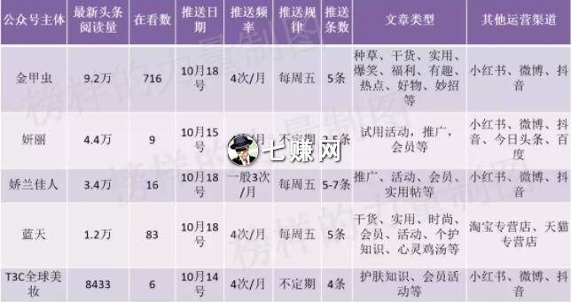 社交平台如何给化妆品门店引流?