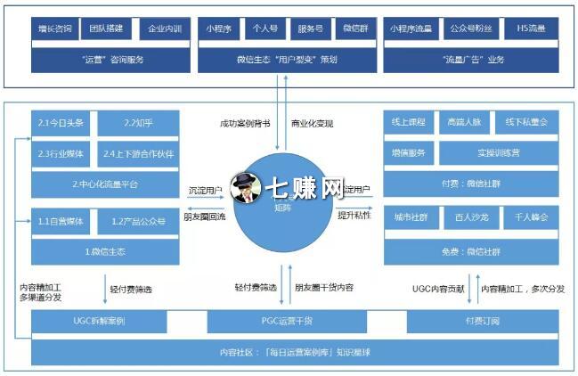 私域流量池怎么引流赚钱