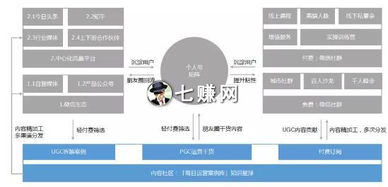 如何建立“私域流量矩阵”，获取大量客户?