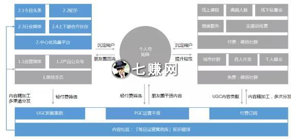 私域流量池怎么引流赚钱