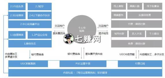 如何建立“私域流量矩阵”，获取大量客户?