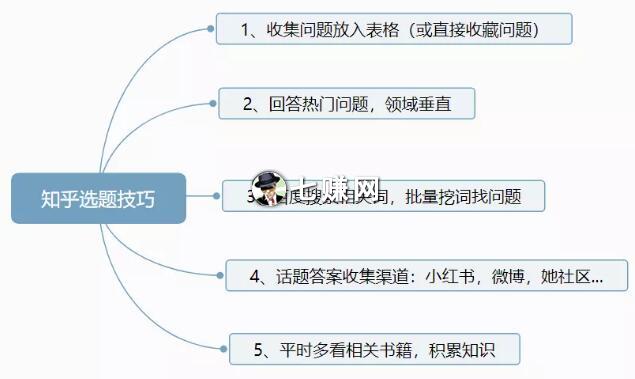 知乎好物推荐怎么推广赚钱？