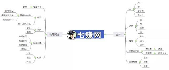 短视频怎么上热门