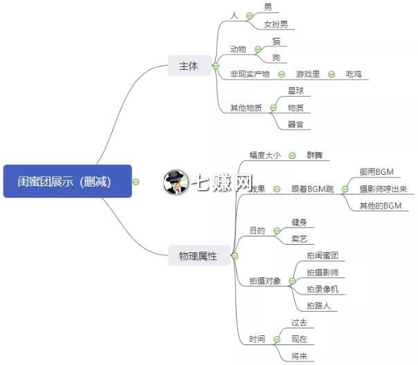 短视频怎么上热门