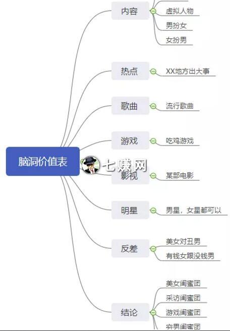 短视频怎么蹭热点上热门