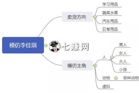 短视频怎么蹭热点