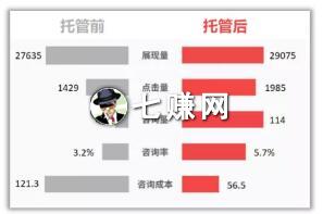 百度竞价托管怎么卖“油烟机”?