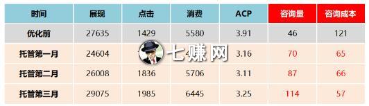 百度竞价托管怎么卖“油烟机”?