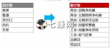 百度竞价托管怎么推广“油烟机”?