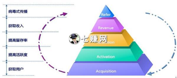 餐饮门店如何做微信社群营销