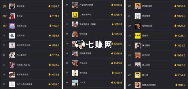 美食短视频怎么赚钱？