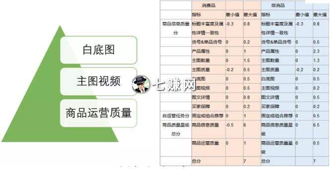 1688怎么发布商品排名好?