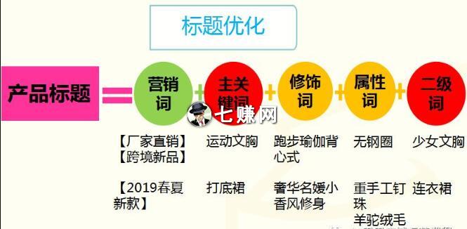 怎么优化1688商品标题
