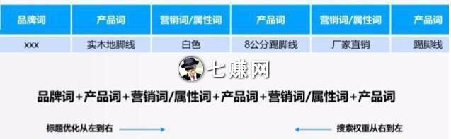 怎么优化阿里巴巴标题关键词?