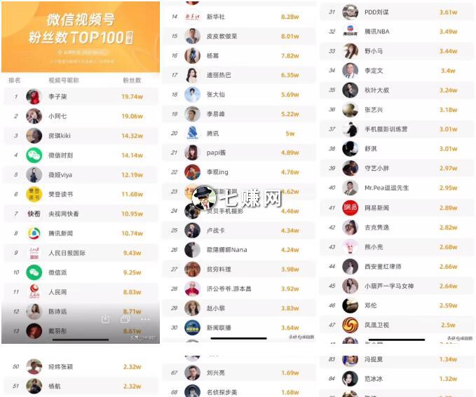 龚文祥微信视频号是多少