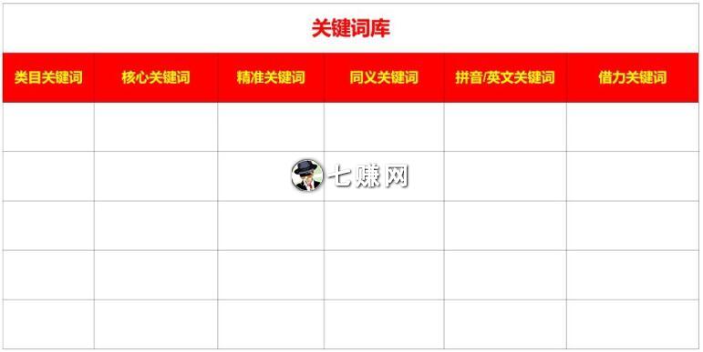 阿里巴巴产品关键词怎么写？精准拓词！