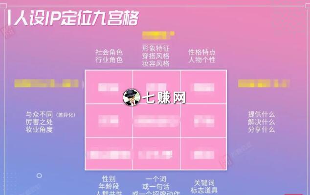 短视频账户定位技巧(人设案例)