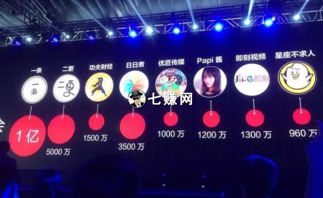 短视频如何快速出效果？(7个方法)